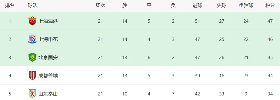 然陷入低迷, 陈晋一, 则无疑是一