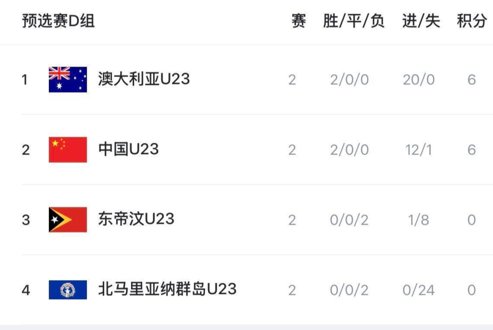 与塔吉克斯 与塔吉克斯