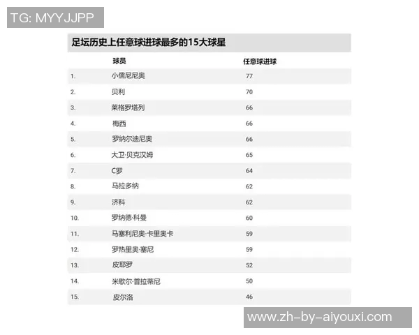 全球足球球星税前薪资排名揭晓 谁才是收入最高的超级巨星